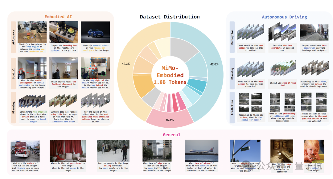 小米打通智驾和具身大模型，然后开源了