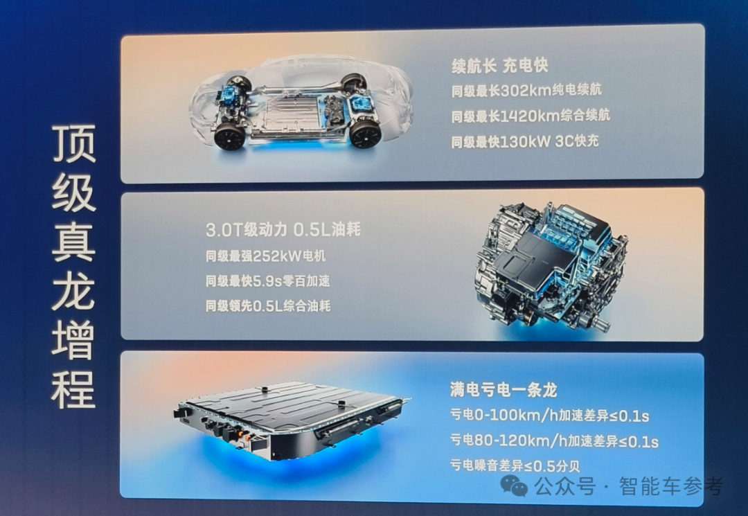 首款激光雷达合资混动轿车！全球首发Momenta R6飞轮大模型，首创不停车一键泊入