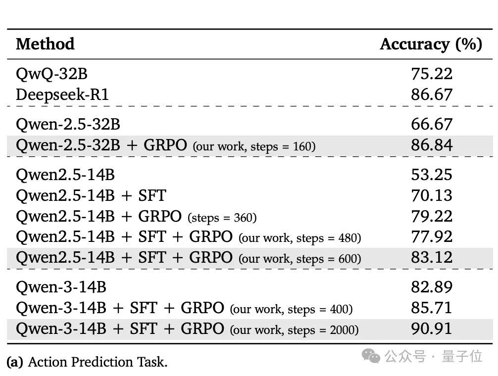 大模型开始打王者荣耀了