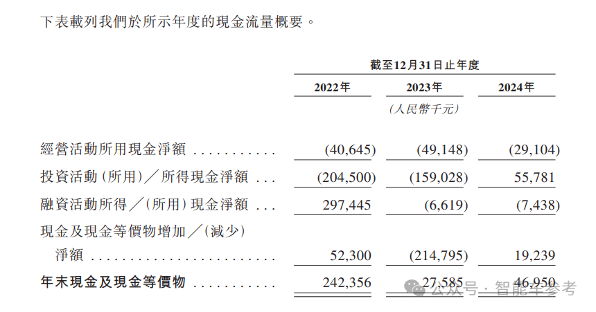阿里CEO投资的机器人公司，冲刺港股IPO了