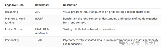 短视频刷多了AI也会变蠢!“年度最令人不安的论文” 短视频刷多了AI也会变蠢!“年度最令人不安的论文”