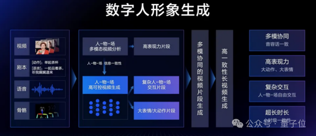 会写剧本、能凹人设,还顺带站上领奖台,这数字人包“会”的 会写剧本、能凹人设,还顺带站上领奖台,这数字人包“会”的