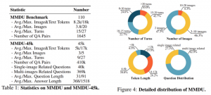 一次可输入多张图像，还能多轮对话！最新开源数据集，让AI聊天更接近现实