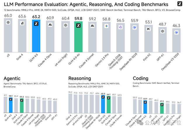 火线解析智谱AI招股书：年营收3亿增速130%，率先冲刺全球大模型第一股