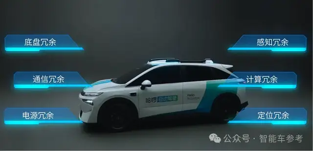 Robotaxi新势力上海登陆：端到端加持，1年技术落地2年商用闭环，再现「共享单车」时刻