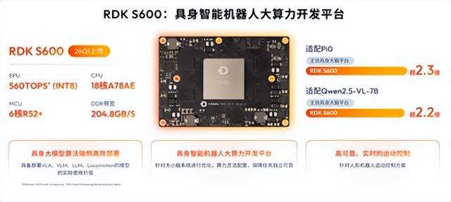 具身智能大算力开发平台S600重磅亮相，地瓜机器人引领新范式