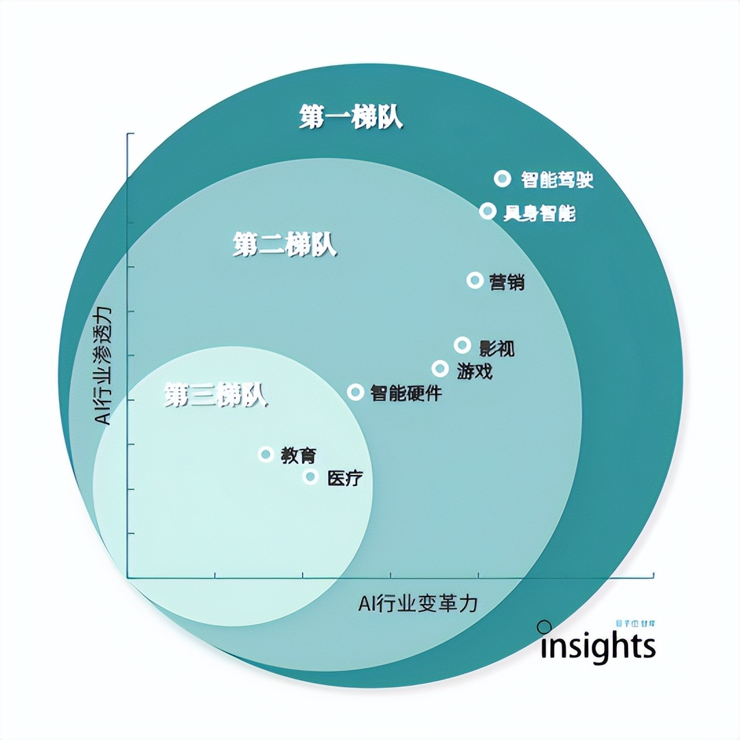 《2024年度AI十大趋势报告》重磅发布！技术创新、产品洗牌、行业动态一文看尽