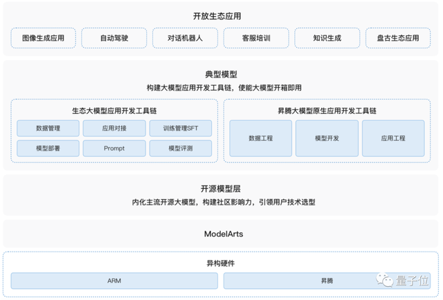 如果没有AI算力，大模型这场战役我们可能胜不了