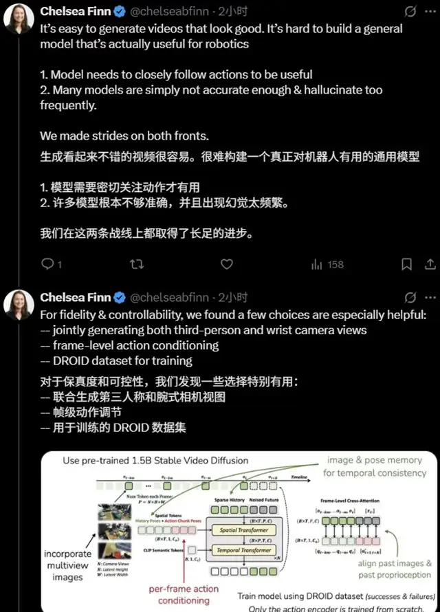 让机器人在“想象”中学习世界的模型来了!PI联创课题组&清华陈建宇团队联合出品 让机器人在“想象”中学习世界的模型来了!PI联创课题组&清华陈建宇团队联合出品