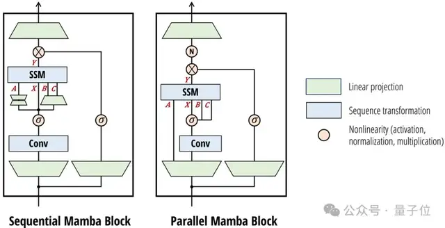 新架构Mamba更新二代!作者:别争了,数学上Transformer和SSM是一回事