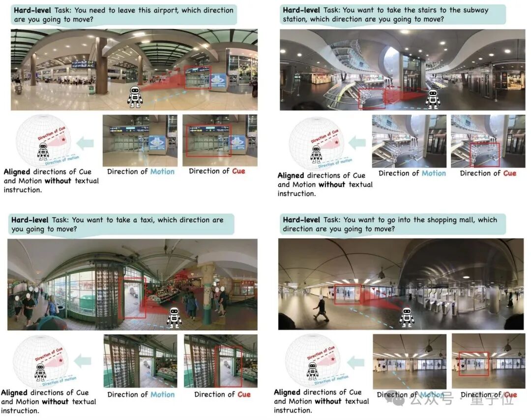 大模型首次拥有“脖子”!纽大团队实现360度类人视觉搜索 大模型首次拥有“脖子”!纽大团队实现360度类人视觉搜索
