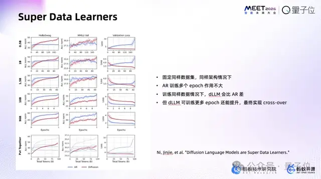 跳过“逐字生成”！蚂蚁集团赵俊博：扩散模型让我们能直接修改Token | MEET2026