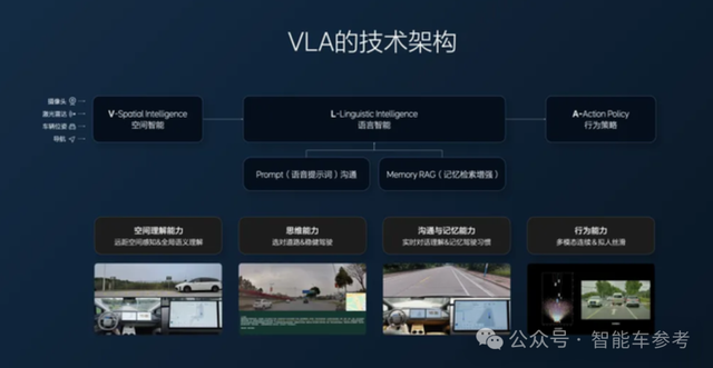 理想今年产品没爆但技术爆了:自研芯片流片成功!也要摆脱英伟达依赖了