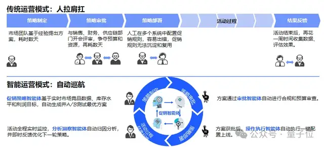 AI终点不是算法,而是业务成果 | 云徙科技@MEET2026