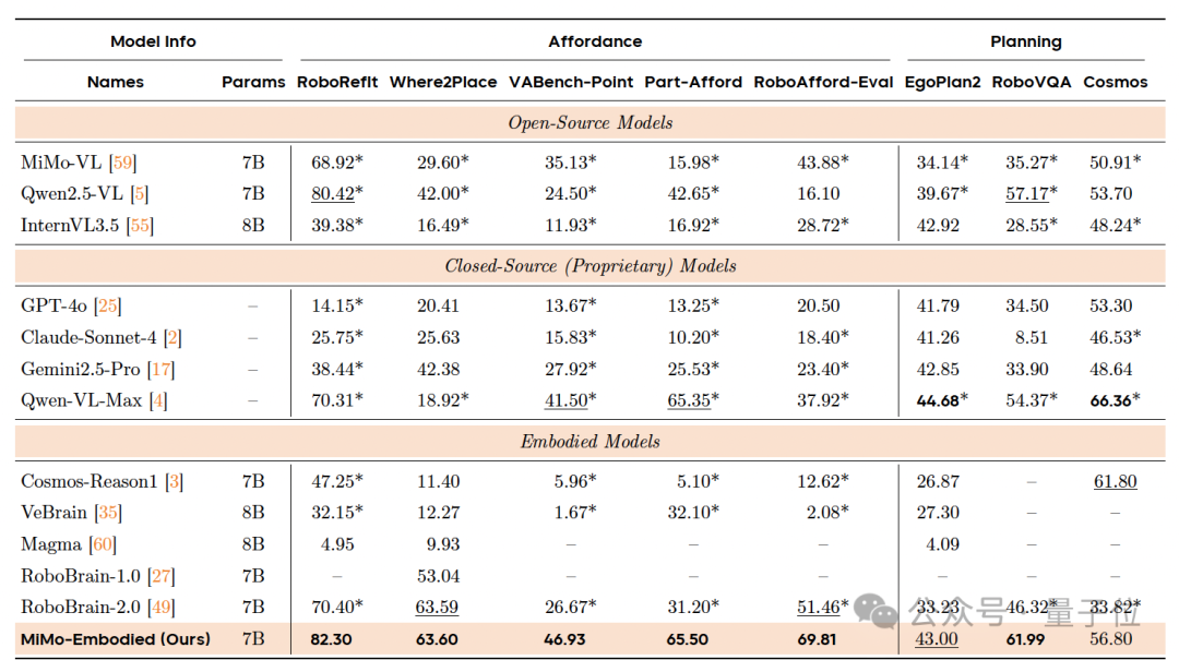 小米打通智驾和具身大模型，然后开源了