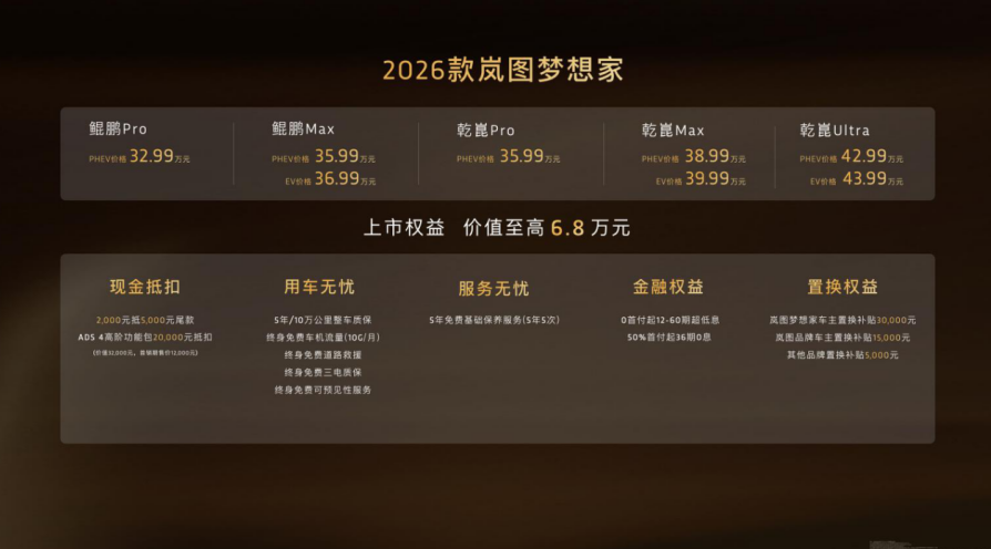 32.99万起！2026款岚图梦想家正式上市，充电5分钟续航百公里
