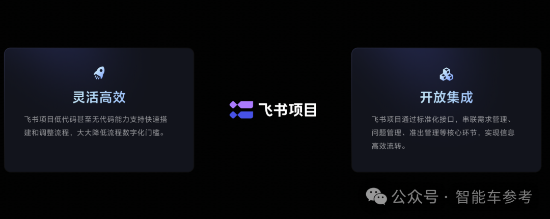 Momenta研发流程也「自动驾驶」了，飞书供应的