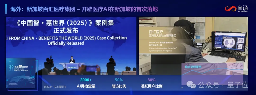 商汤分拆了一家AI医疗公司,半年融资10亿,剑指“医疗世界模型” 商汤分拆了一家AI医疗公司,半年融资10亿,剑指“医疗世界模型”