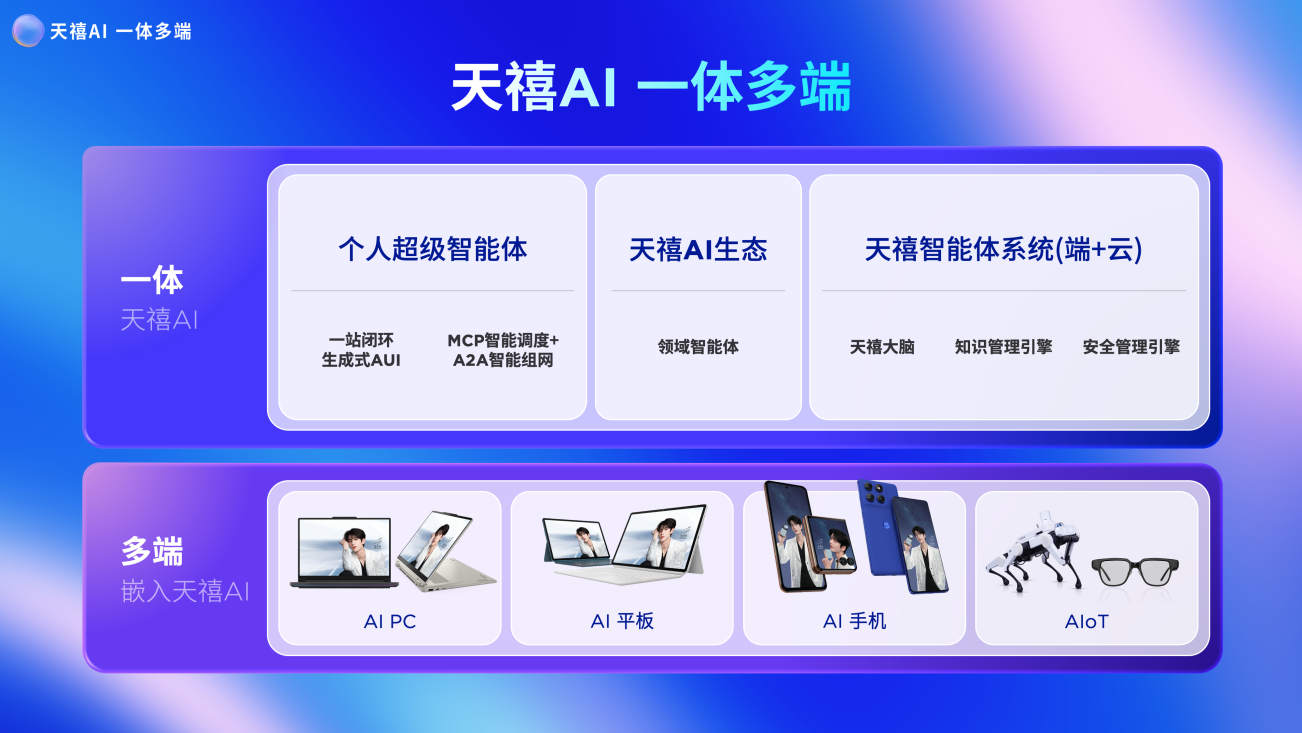 你的AI Twin即将上线,天禧AI 3.5版本重大升级!构建你的个人专属硅基队友 你的AI Twin即将上线,天禧AI 3.5版本重大升级!构建你的个人专属硅基队友