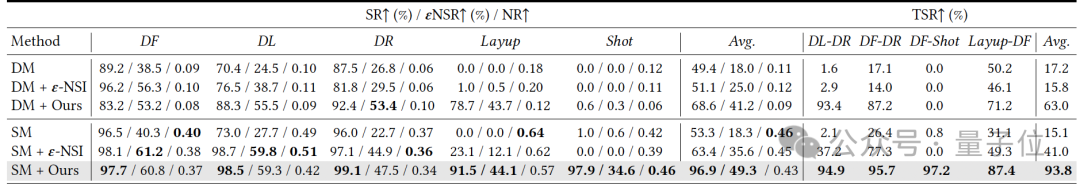 1米3宇树G1完美上篮！港科大解锁全球首个真实篮球机器人Demo