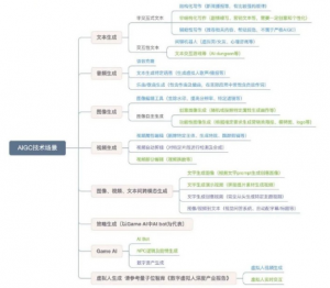 数字内容产业的AIGC变革，狂飙去何方？