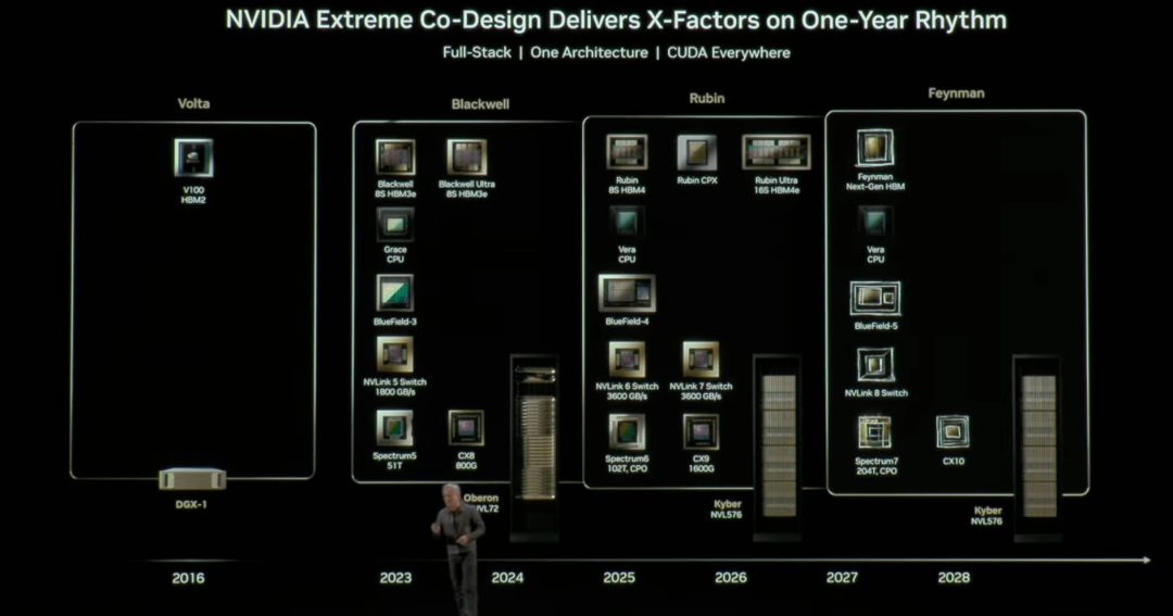 黄仁勋台上最强GPU炸场,台下感叹“中国芯片爆发”,瞄准6G投资诺基亚 黄仁勋台上最强GPU炸场,台下感叹“中国芯片爆发”,瞄准6G投资诺基亚