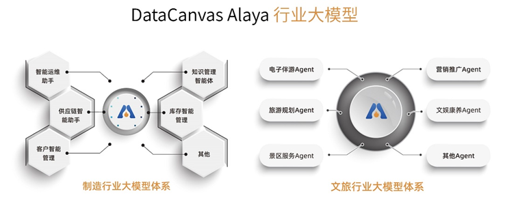 DataCanvas Alaya NeW智算操作系统震撼亮相WAIC 2024