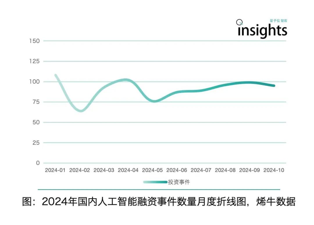 《2024年度AI十大趋势报告》重磅发布！技术创新、产品洗牌、行业动态一文看尽