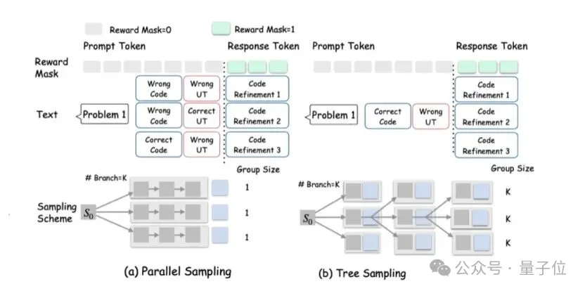 LLM强化学习新框架!UCSD多智能体训练框架让LLM工具调用能力暴增5.8倍 LLM强化学习新框架!UCSD多智能体训练框架让LLM工具调用能力暴增5.8倍