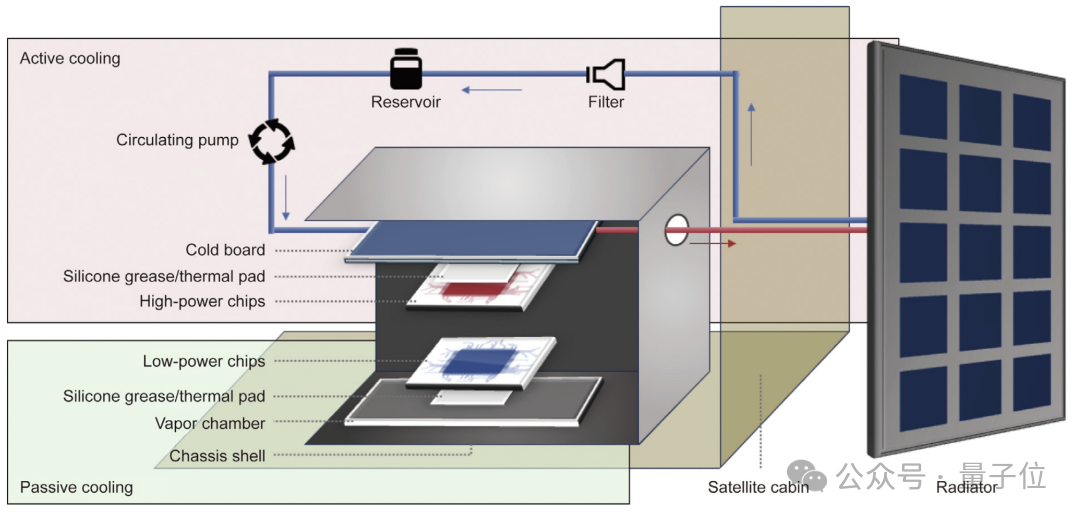 万卡集群要上天?中国硬核企业打造太空超算! 万卡集群要上天?中国硬核企业打造太空超算!