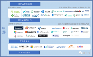 一文看懂AI制药七大趋势丨量子位智库