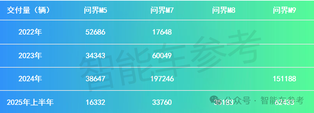 赛力斯作价2150亿港元冲刺IPO,22家基石投资者站队