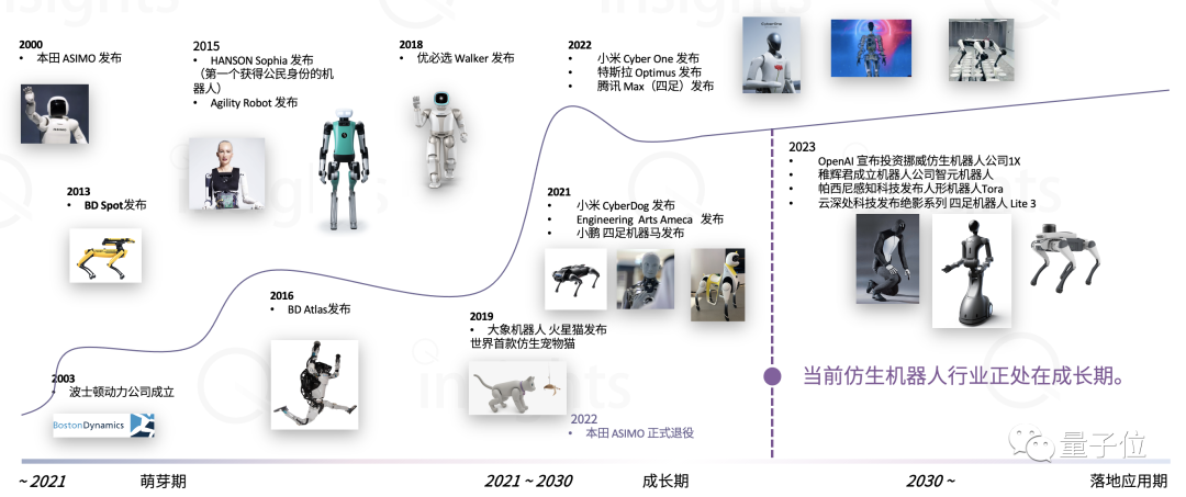 中国首份仿生机器人产业全景报告发布！大模型带来加速度，三大指标决定竞争格局
