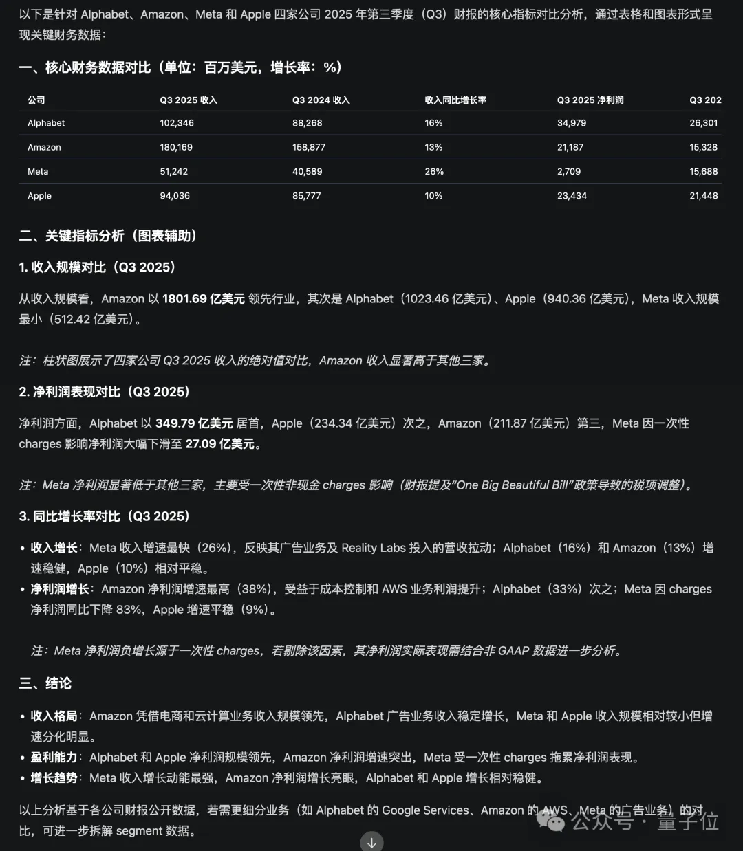 看完最新国产AI写的公众号文章,我慌了! 看完最新国产AI写的公众号文章,我慌了!