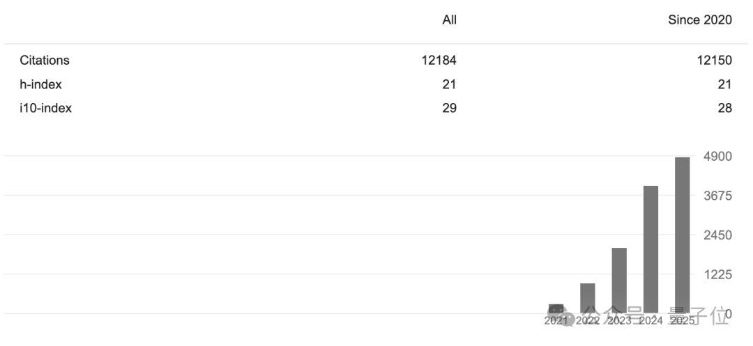何恺明MIT两名新弟子曝光:首次有女生入组,另一位是FNO发明者,均为华人 何恺明MIT两名新弟子曝光:首次有女生入组,另一位是FNO发明者,均为华人