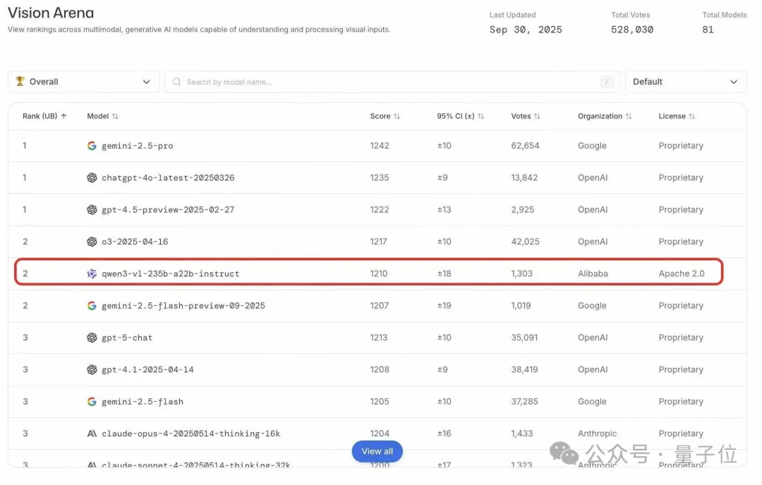 夸克AI浏览器来了！深度融合千问，迎来“Chrome级”进化时刻