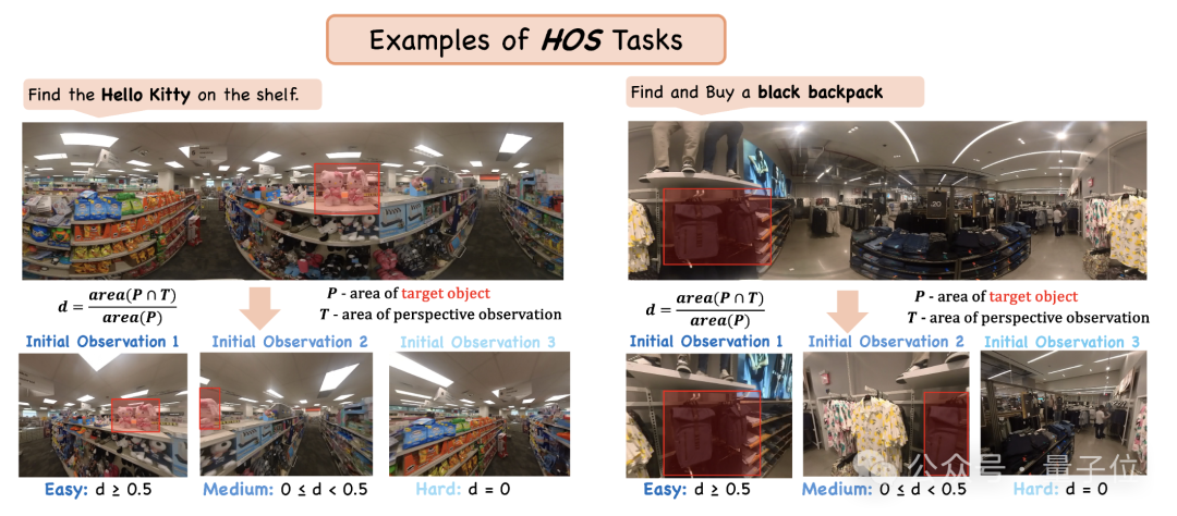 大模型首次拥有“脖子”!纽大团队实现360度类人视觉搜索 大模型首次拥有“脖子”!纽大团队实现360度类人视觉搜索
