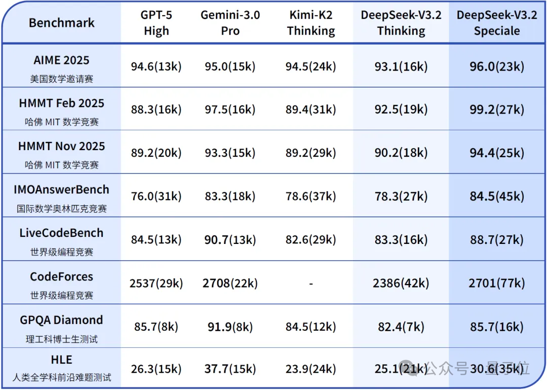 谷歌最强大模型付费上线，在DeepSeek开源后被吐槽太贵