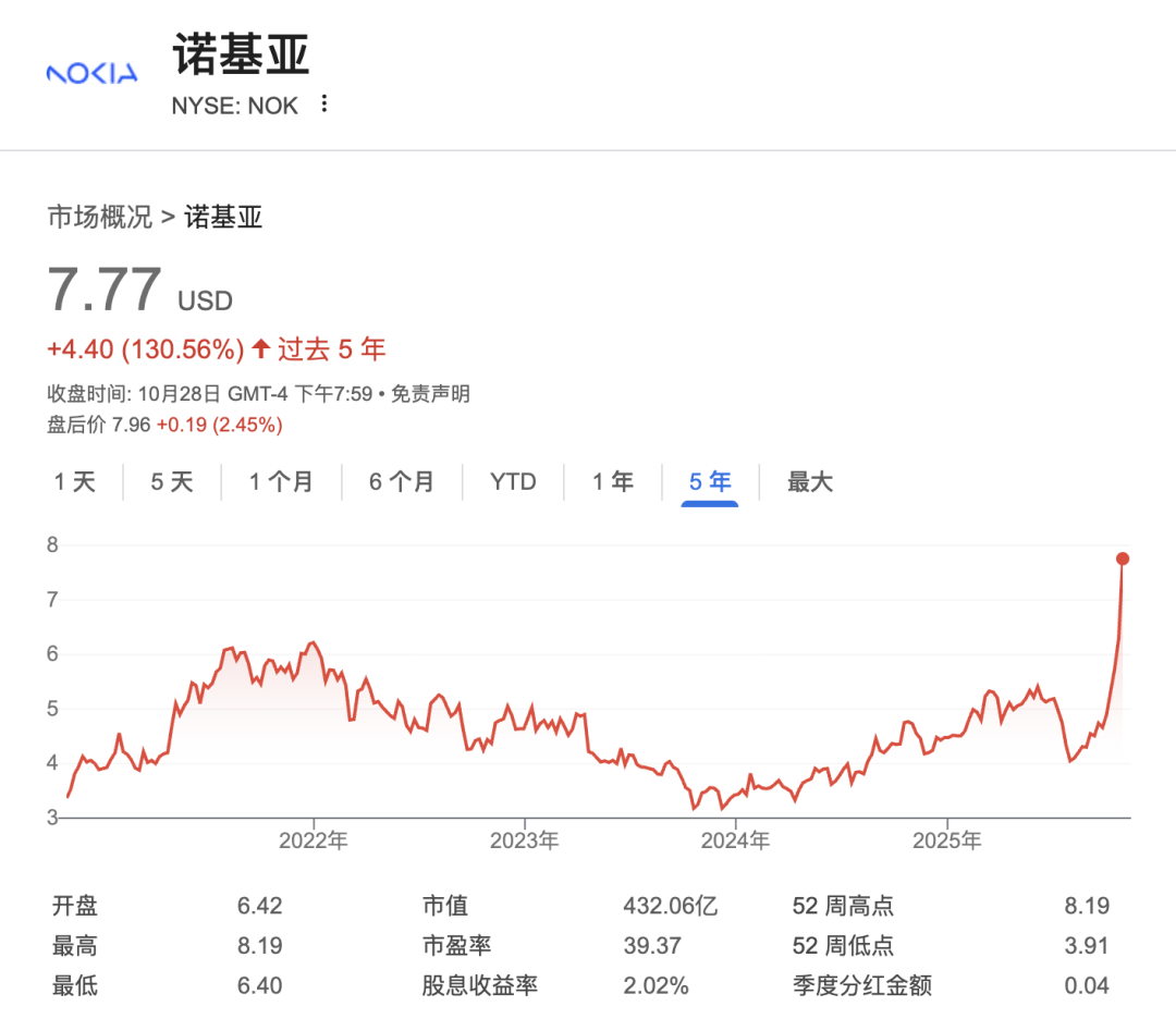 黄仁勋台上最强GPU炸场,台下感叹“中国芯片爆发”,瞄准6G投资诺基亚 黄仁勋台上最强GPU炸场,台下感叹“中国芯片爆发”,瞄准6G投资诺基亚