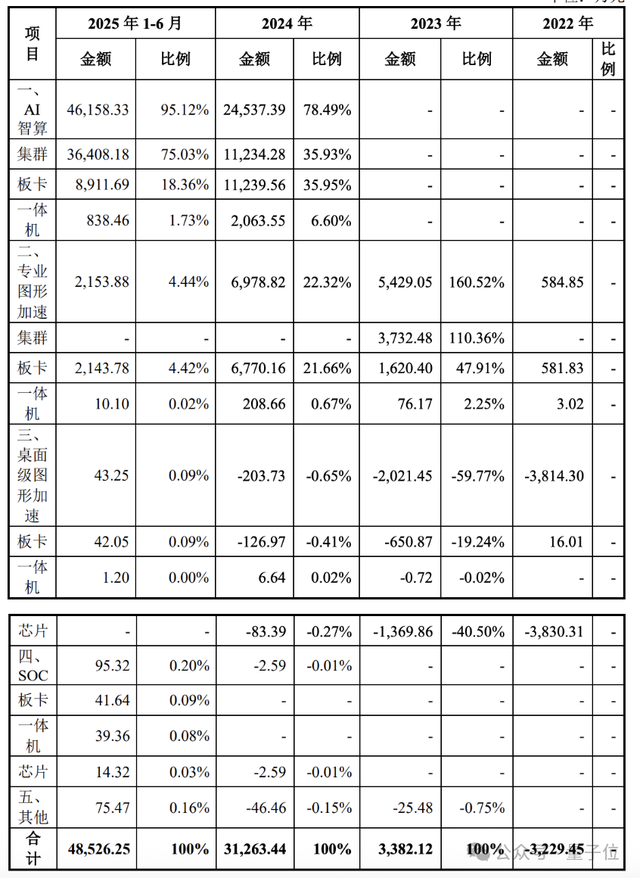 市值3055亿！摩尔线程敲钟，国产通用GPU第一股来了