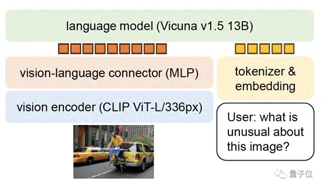 挑战GPT-4V，浙大校友推出开源版多模态大模型，获GitHub 6k+星标