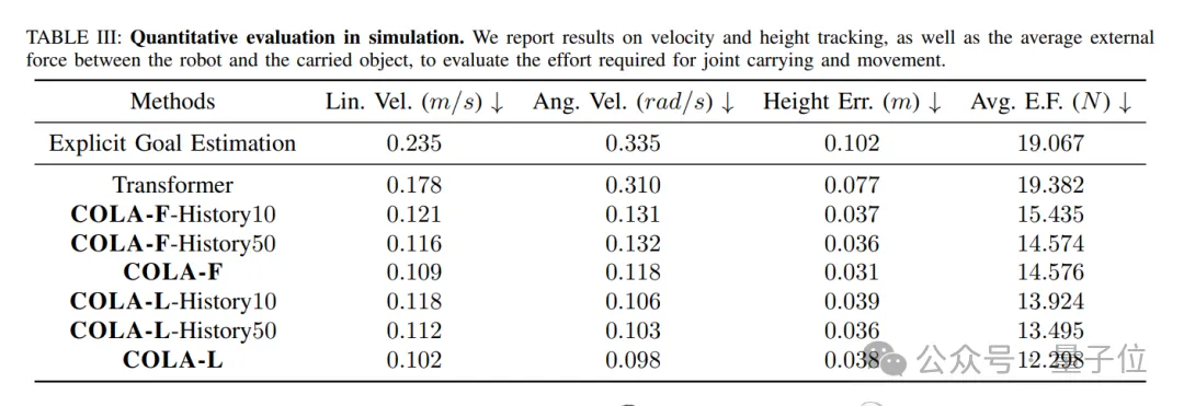 机器人训练,北京男大有了技能玩法 机器人训练,北京男大有了技能玩法