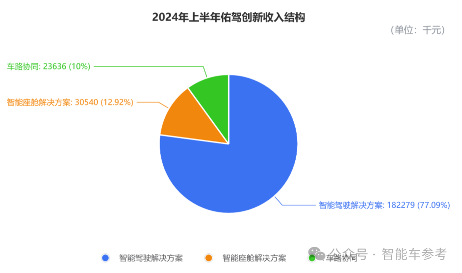 市值70亿,阿里CEO赶飞机投的智驾公司上市了