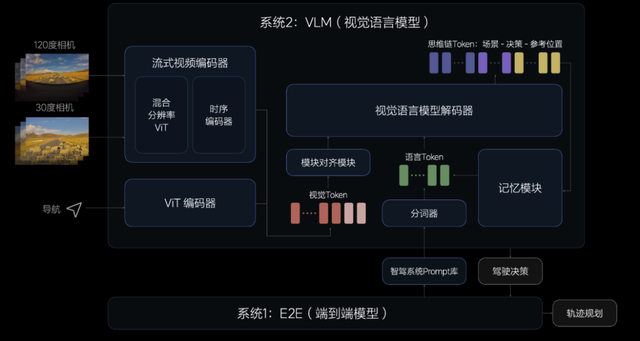 雷军周末无休验收小米「车位到车位」，全程直播，放话2025再投35亿站稳第一梯队