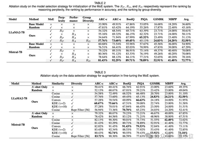 利用公开知识定向提升大模型，腾讯优图&上交大新方法性能达SOTA