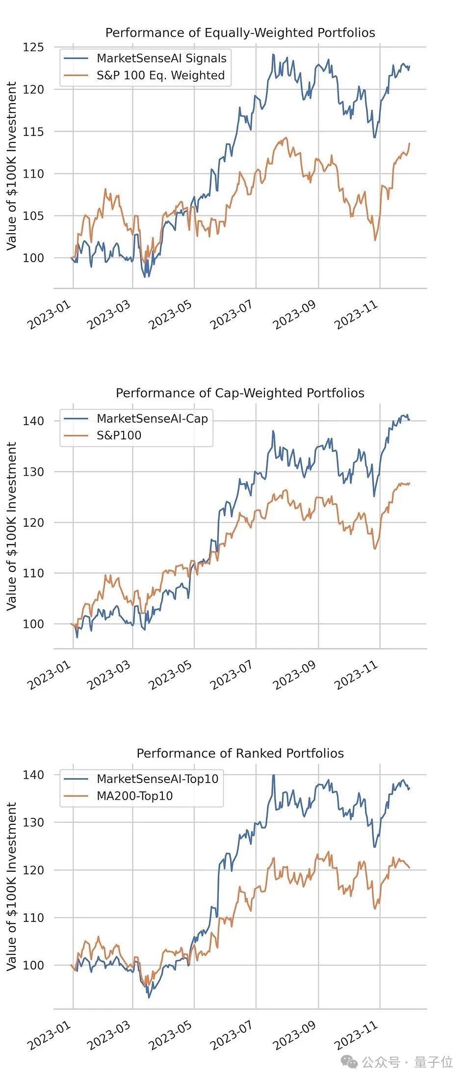 GPT-4击败华尔街?最新研究:选股回报超40%