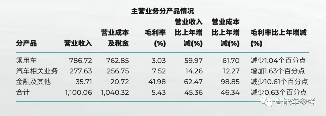 广汽去年卖车243万辆排中国第四！销量依赖日系合资，亲儿子埃安盈利还没时间表