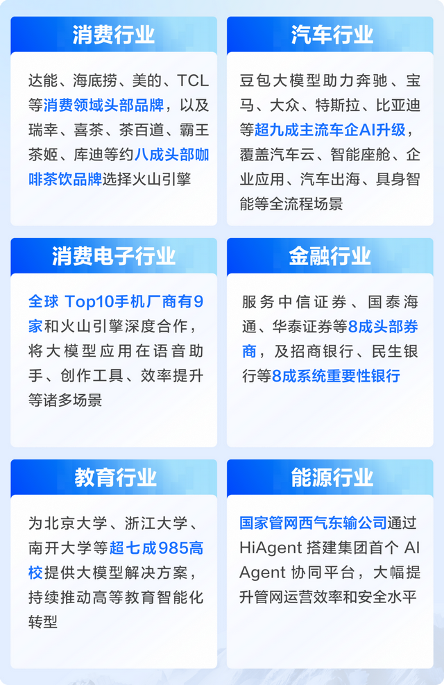 Gartner首次发布大模型报告：火山引擎排名中国厂商第一