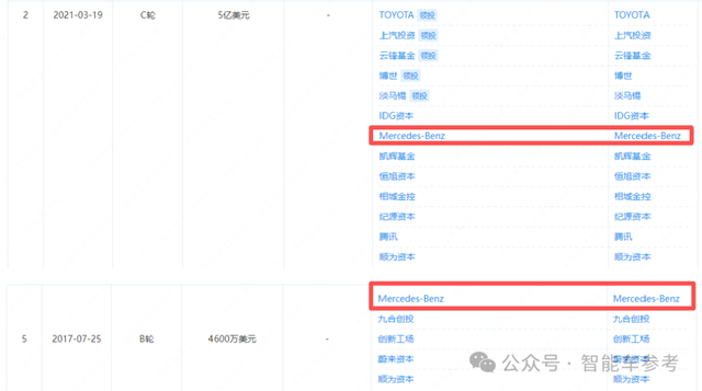奔驰13亿砸向重庆AI明星！身体还德国，灵魂得中国