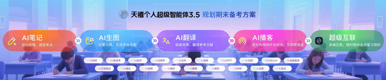 你的AI Twin即将上线,天禧AI 3.5版本重大升级!构建你的个人专属硅基队友 你的AI Twin即将上线,天禧AI 3.5版本重大升级!构建你的个人专属硅基队友